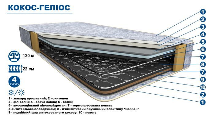 Ортопедический матрас Кокос-Гелиос